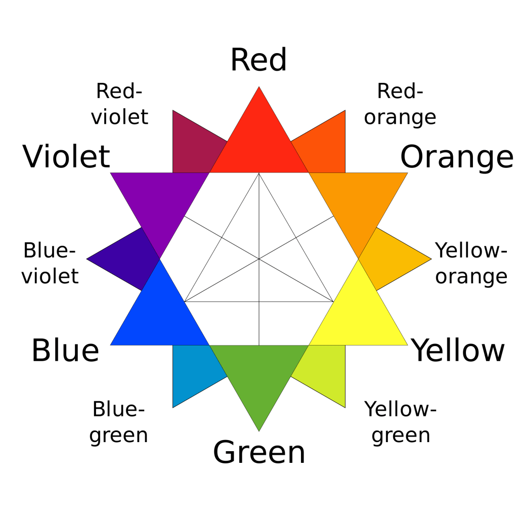 colour therapy chart